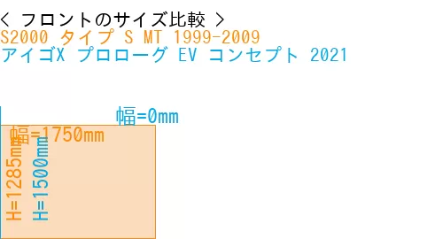 #S2000 タイプ S MT 1999-2009 + アイゴX プロローグ EV コンセプト 2021